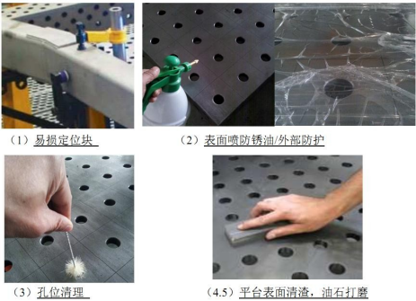 三维柔性焊接平台的多变化？